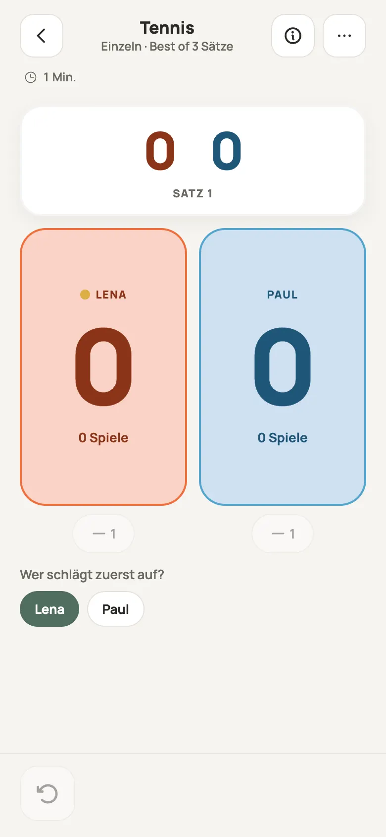 Punkteliste für Tennis in Yazboz Guru