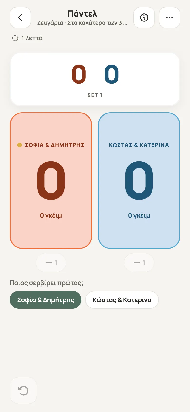 Φύλλο σκορ για Πάντελ στο Yazboz Guru