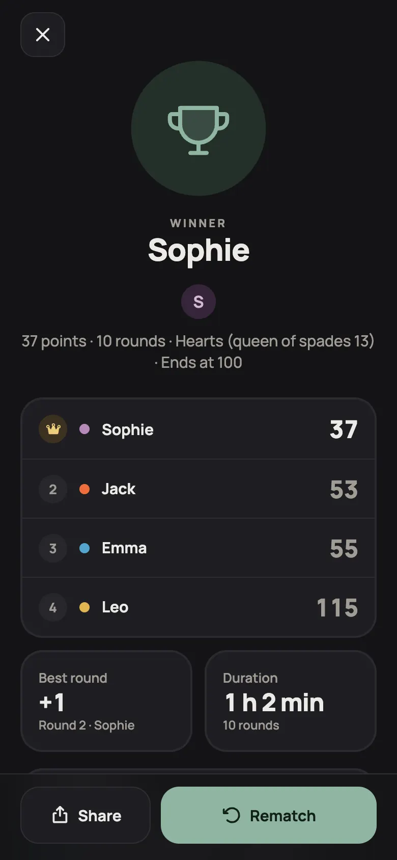 Results worth sharing