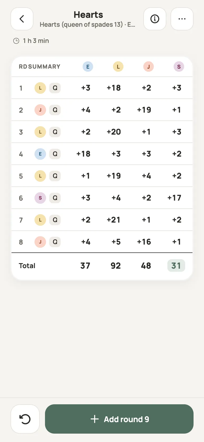 A score sheet