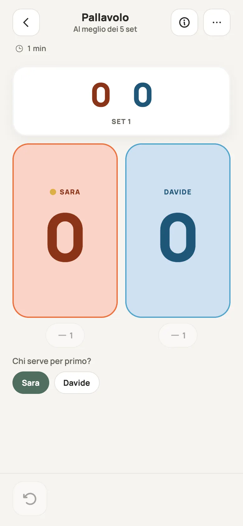Segnapunti di Pallavolo in Yazboz Guru