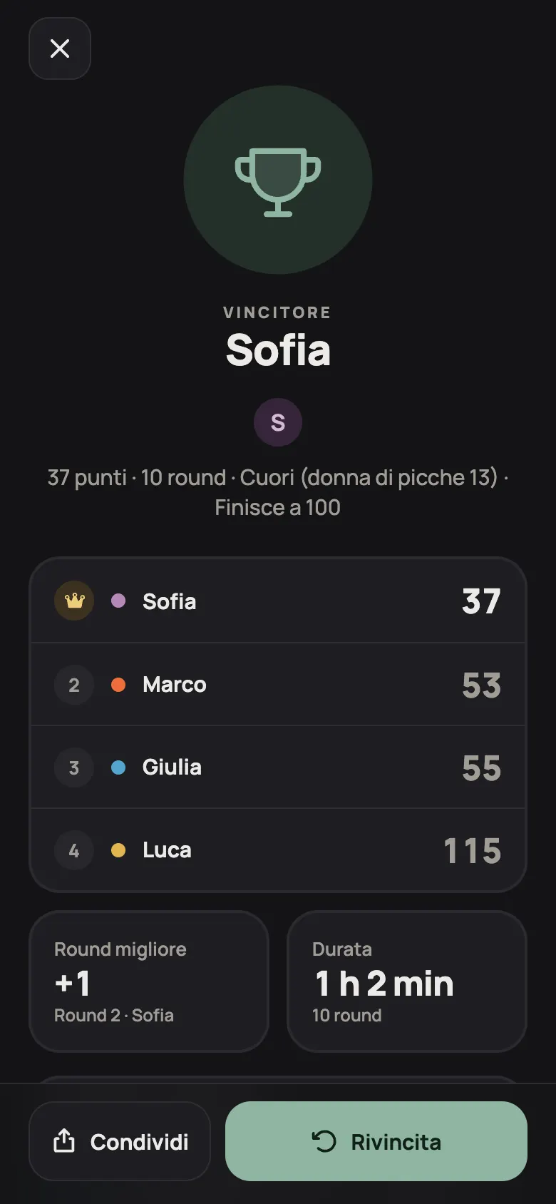 Risultati da condividere