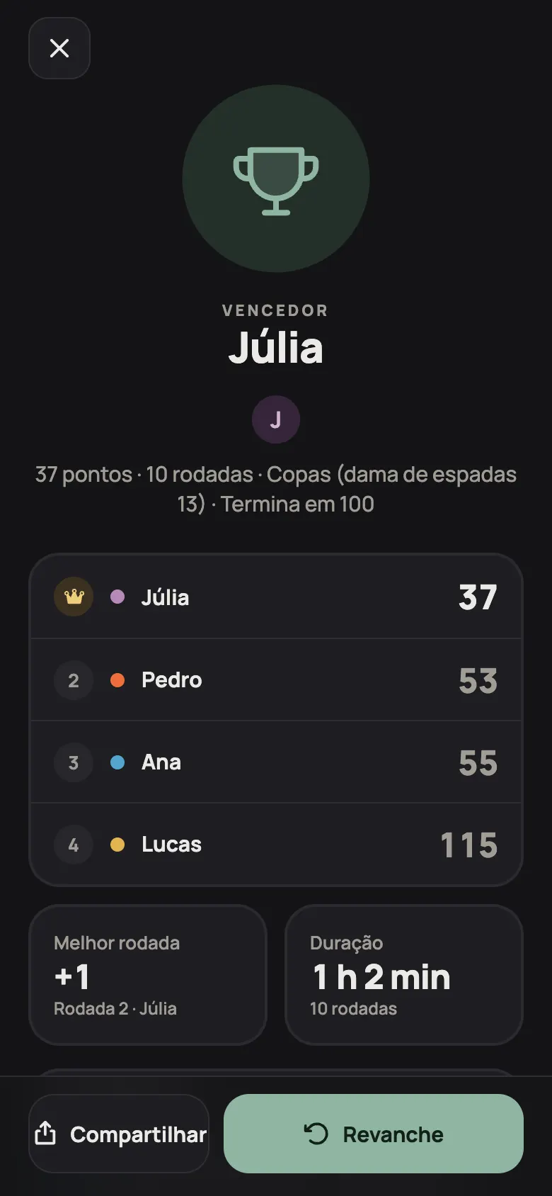 Resultados para compartilhar