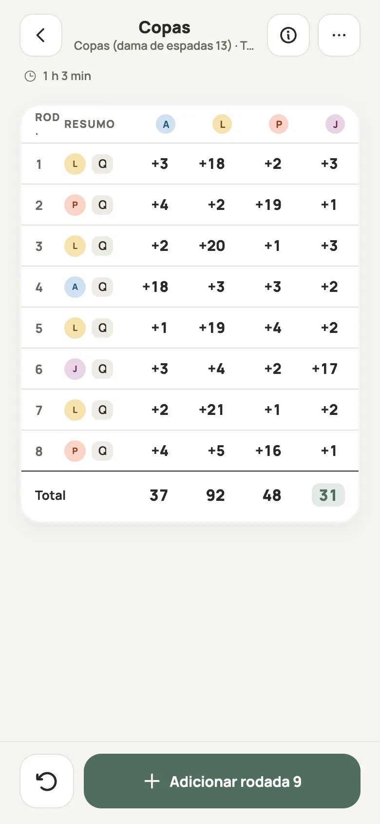 Uma folha de pontos