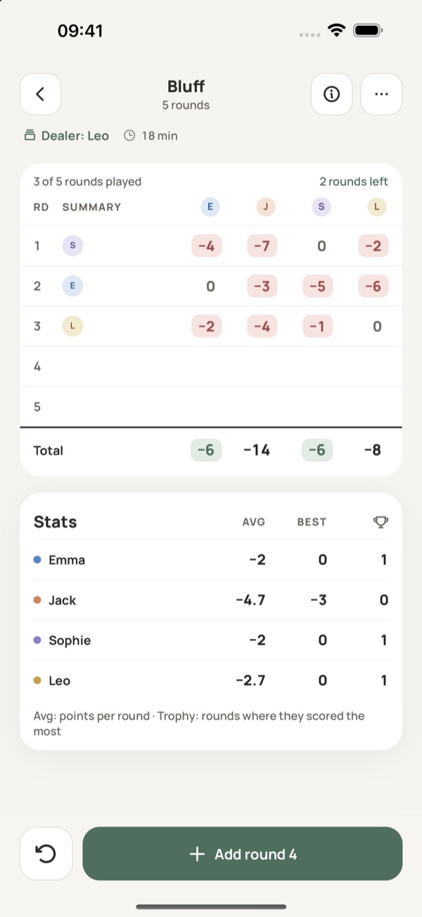Bluff score sheet in Yazboz Guru
