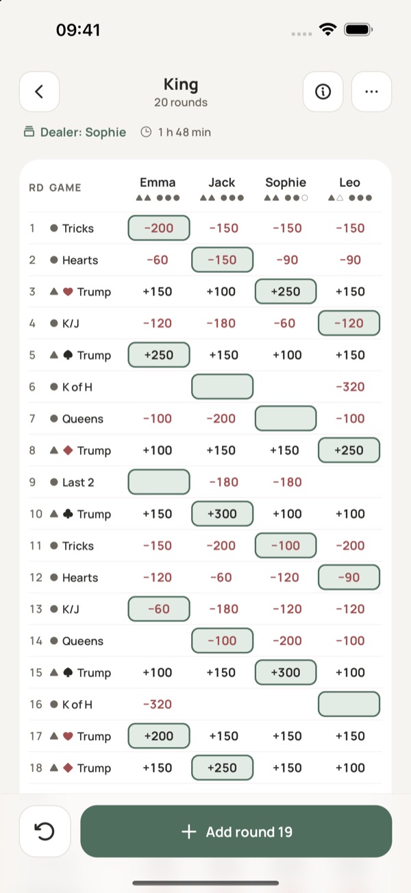 King score sheet in Yazboz Guru