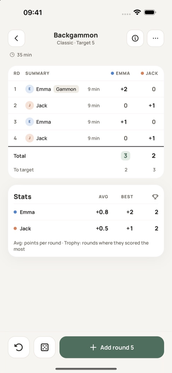 Backgammon score sheet in Yazboz Guru