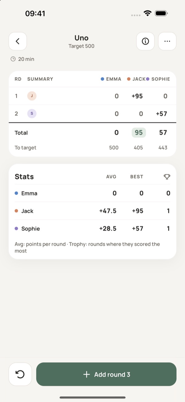 Uno score sheet in Yazboz Guru