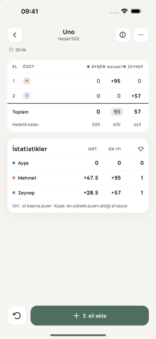 Yazboz Guru’da Uno skor tablosu